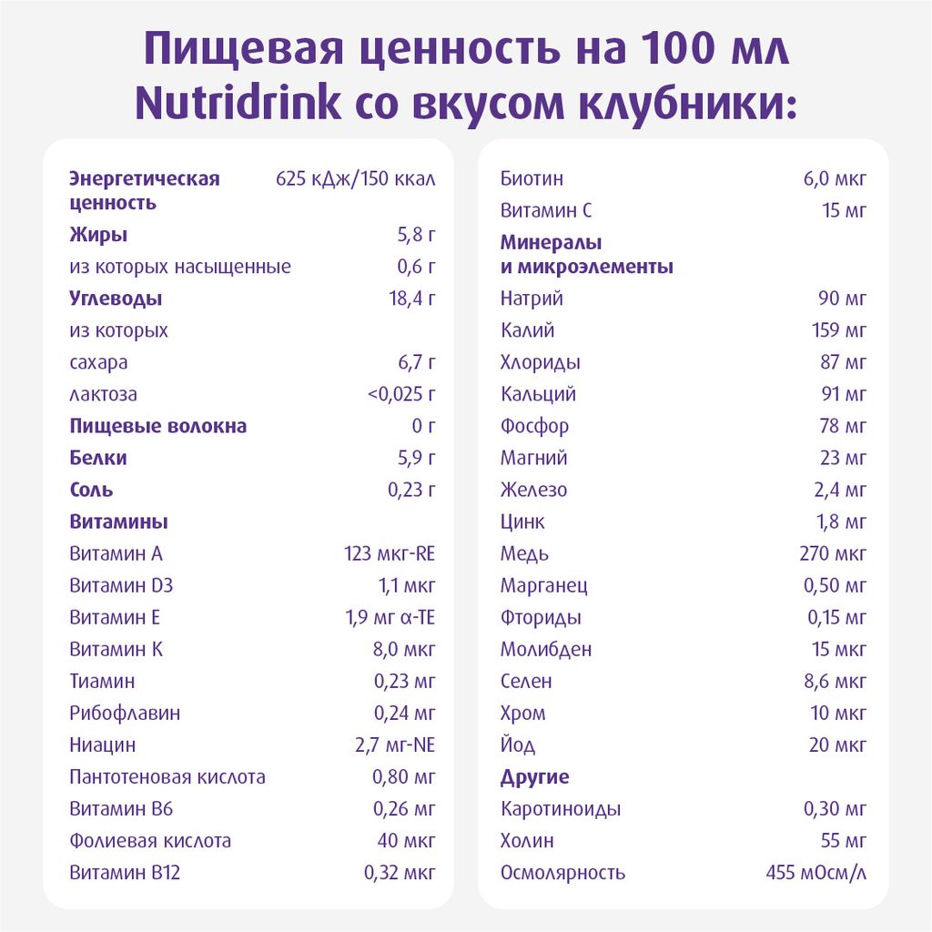 Nutridrink, лечебное диетическое высококалорийное питание, банан, 200 мл, 1 шт.
