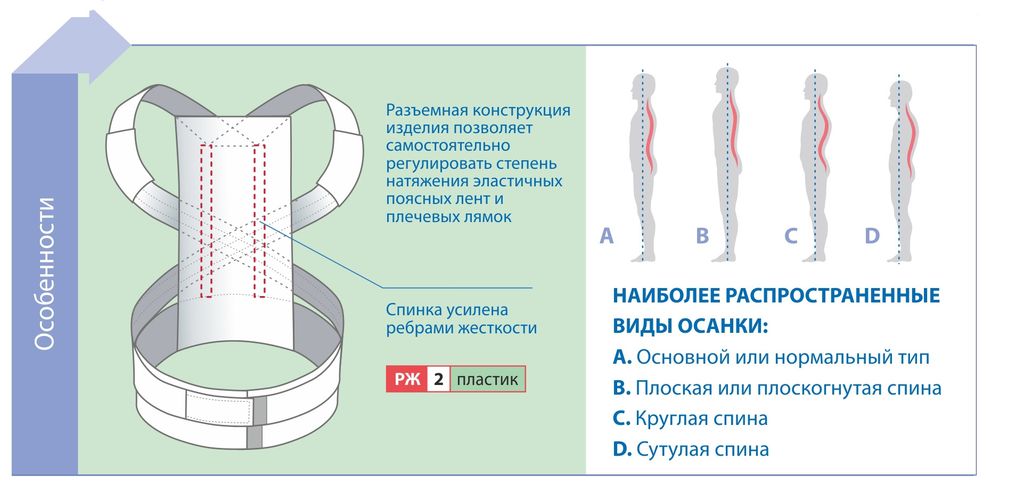 Корректор осанки (реклинатор) для детей с ребрами жесткости, р. 4, арт. 0502, корректор осанки, бежевый, 1 шт.