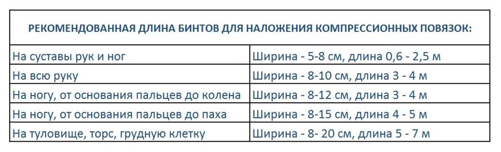 Бинт медицинский эластичный УНГА-ВР, 4мх8см, застежки-клипсы, высокой растяжимости, 1 шт.