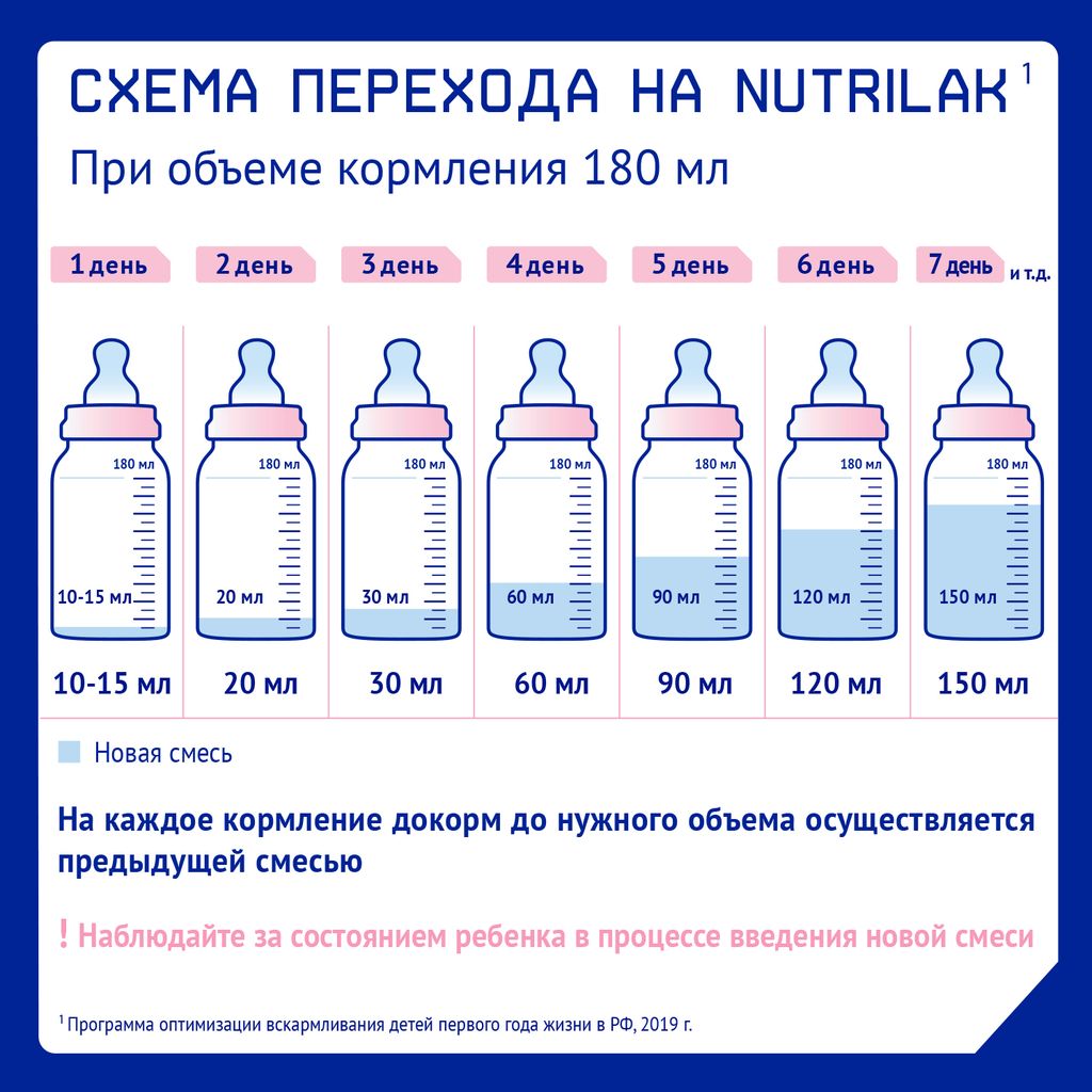 Nutrilak Premium+ 1 Смесь молочная 0-6 мес, смесь молочная сухая, 1050 г, 1 шт.